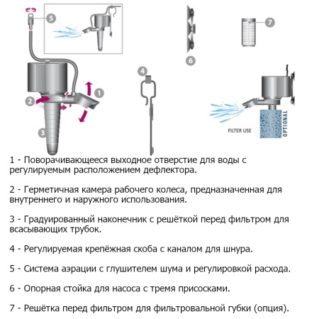 Помпа течения погружная для аквариума Newa Maxi power head MP900