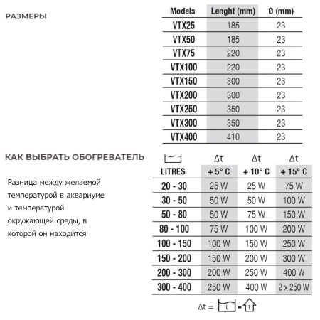 Нагреватель для аквариума Newa Therm VTX100 220-240V 50Hz 100W с терморегулятором автоматический 30-