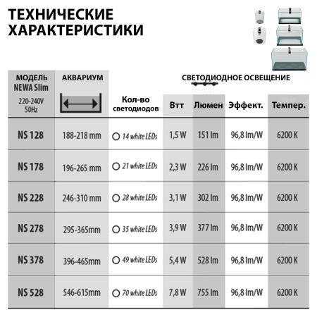 Лампа светодиодная NEWA slim LED Daylight 178, CRI 87, дневной свет для аквариума 2,34 W, 196-265 мм