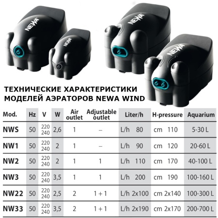 Компрессор аэратор для аквариума Newa Wind NW1 на 20-60 л 90 л/ч
